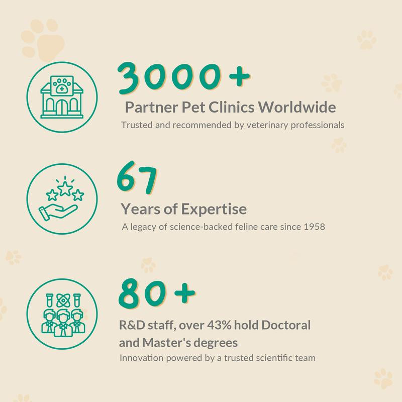 PAWITH Cat Calming Pop Patch (1 Box * 7 Patches) ,Long Lasting up to 48 Hours Per,To Help Reduce Conflicts and Signs of Tension in Multi-Cat Households,Ideal for Cat Travel, Vet Visits, Car Rides Effectively Alleviating Emergency Behaviors.